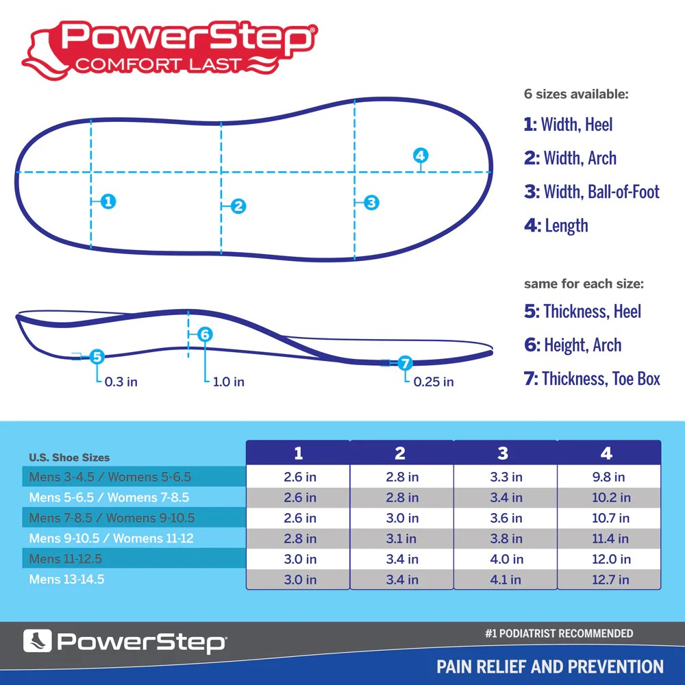 Powerstep sizing chart and instructions.