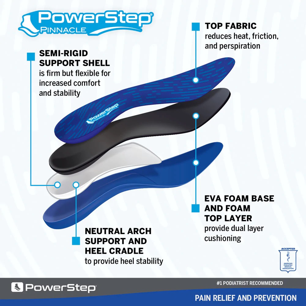 Detail and labeled view of Powerstep Pinnacle Full Arch Insole.
