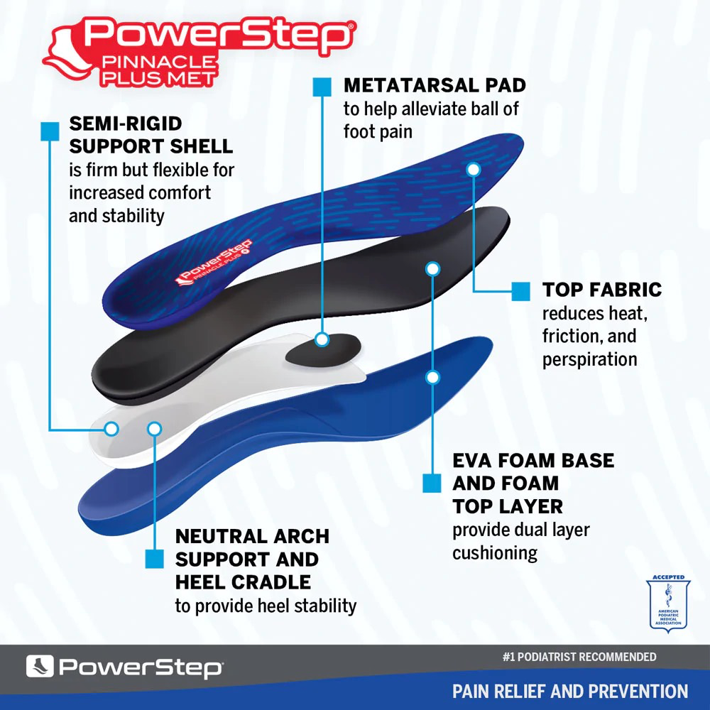 Detail and labeled view of Powerstep Pinnacle Plus Metatarsal Insole.