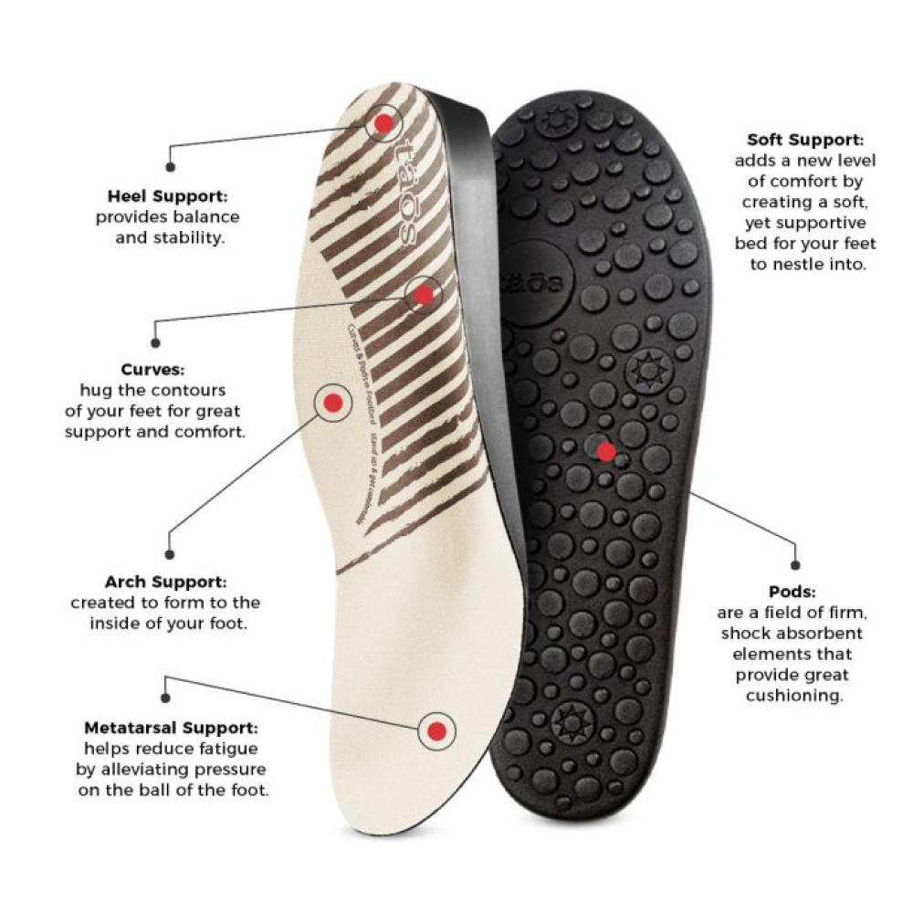 Diagram of shoe insert and sole. 