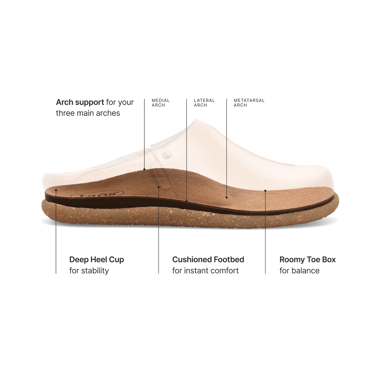 Taos Women's Upside Leather Slip On Clog in Caramel