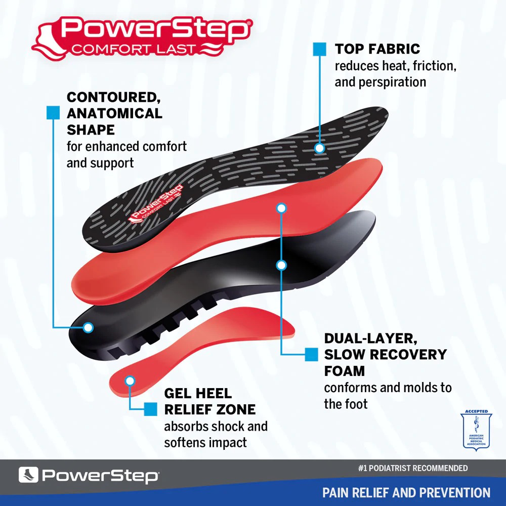 Detail and labeled view of Powerstep Comfort Last Gel Insole.