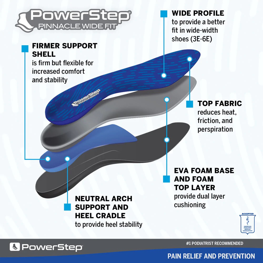 Detail and labeled view of Powerstep Wide Insoles.
