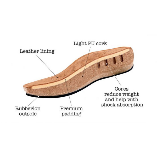 Taos Women's Trulie Strap Sandal